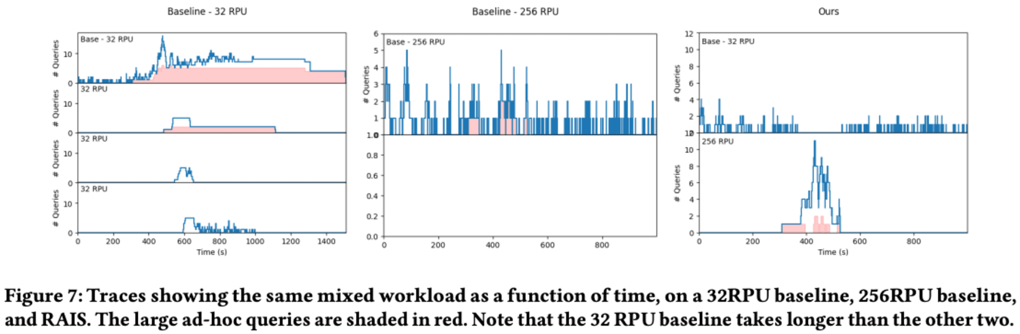 20241009-intelligent-scaling-in-amazon-redshift-8