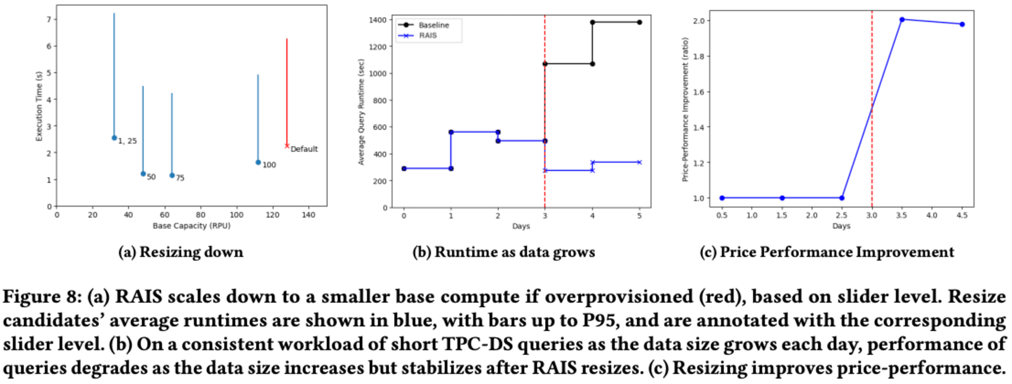 20241009-intelligent-scaling-in-amazon-redshift-9