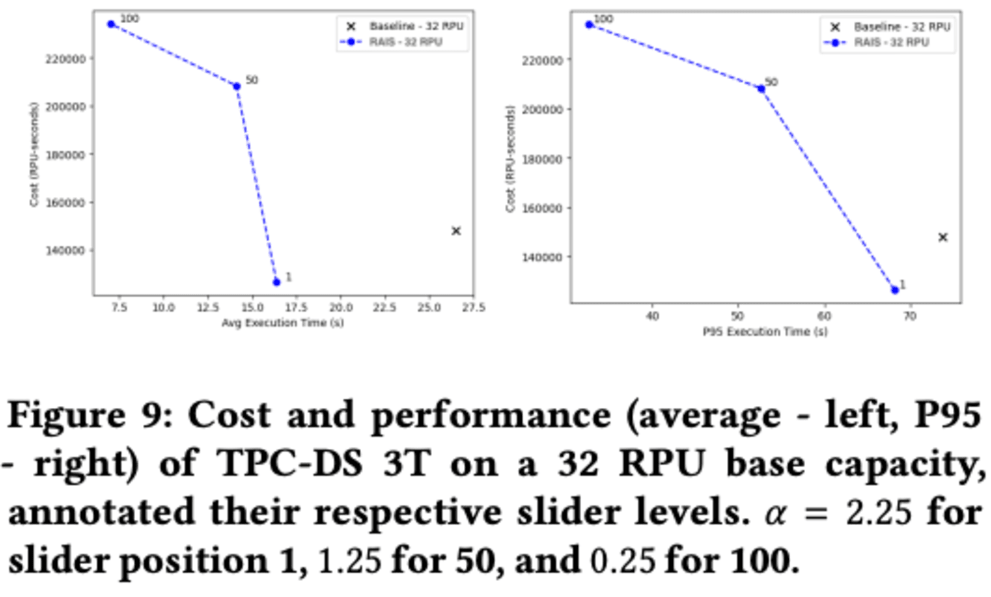 20241009-intelligent-scaling-in-amazon-redshift-10