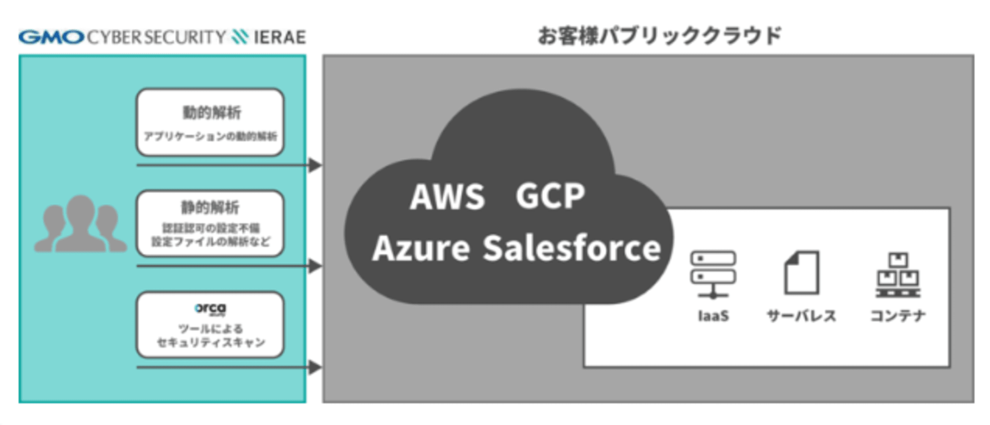 GMO_IERAE_Cloud Diagnostics