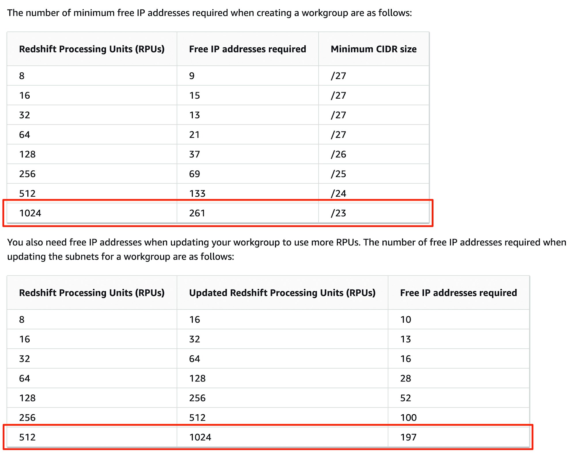 20241010-amazon-redshift-serverless-1024-rpu-2