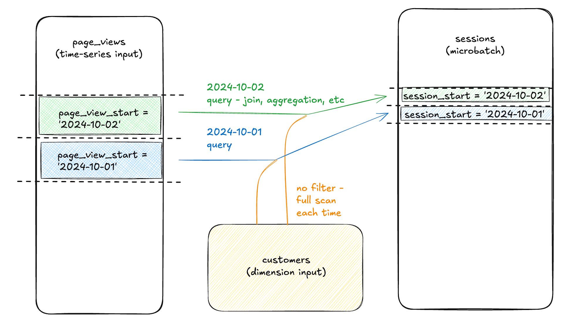 microbatch_filters