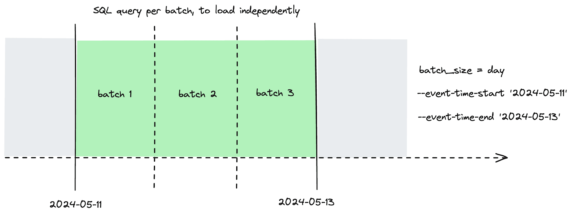 microbatch_backfill