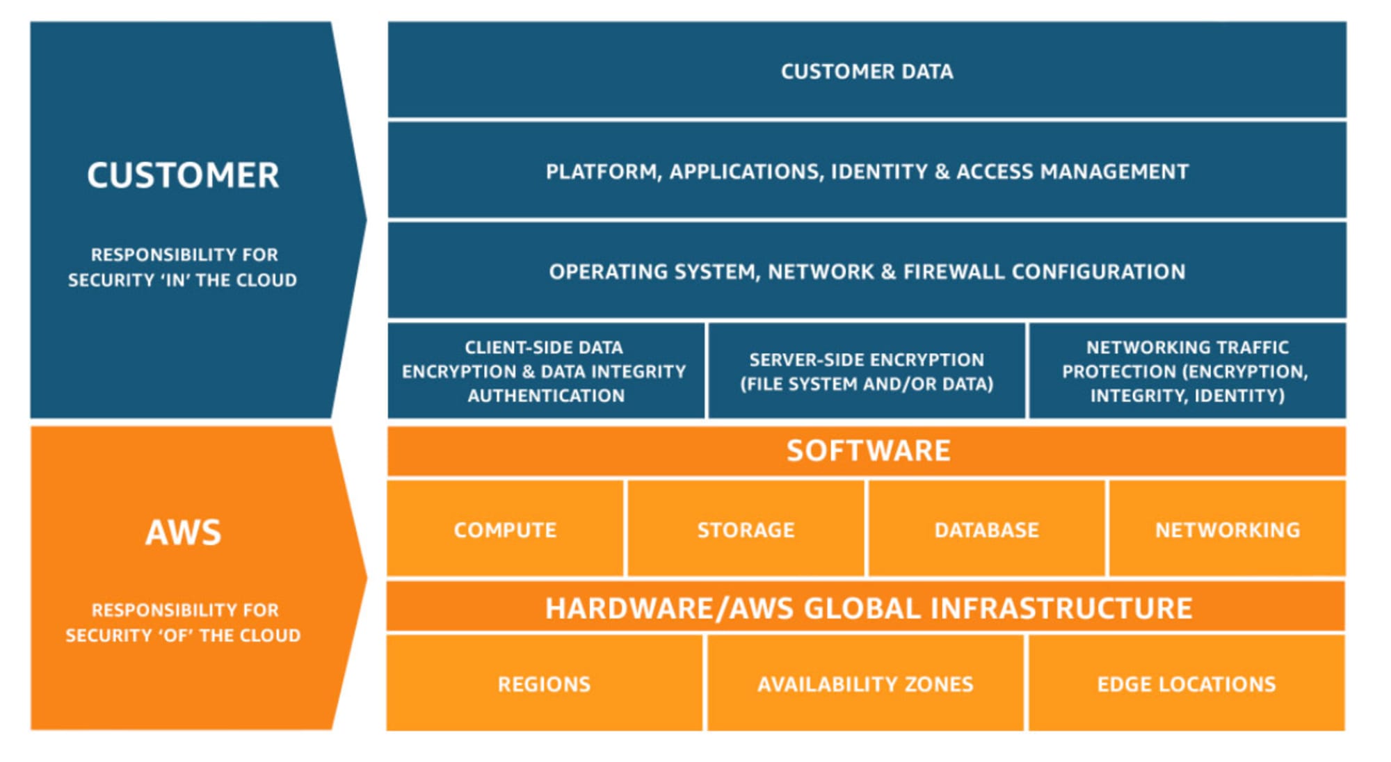 Shared_Responsibility_Model_V2.59d1eccec334b366627e9295b304202faf7b899b (1)