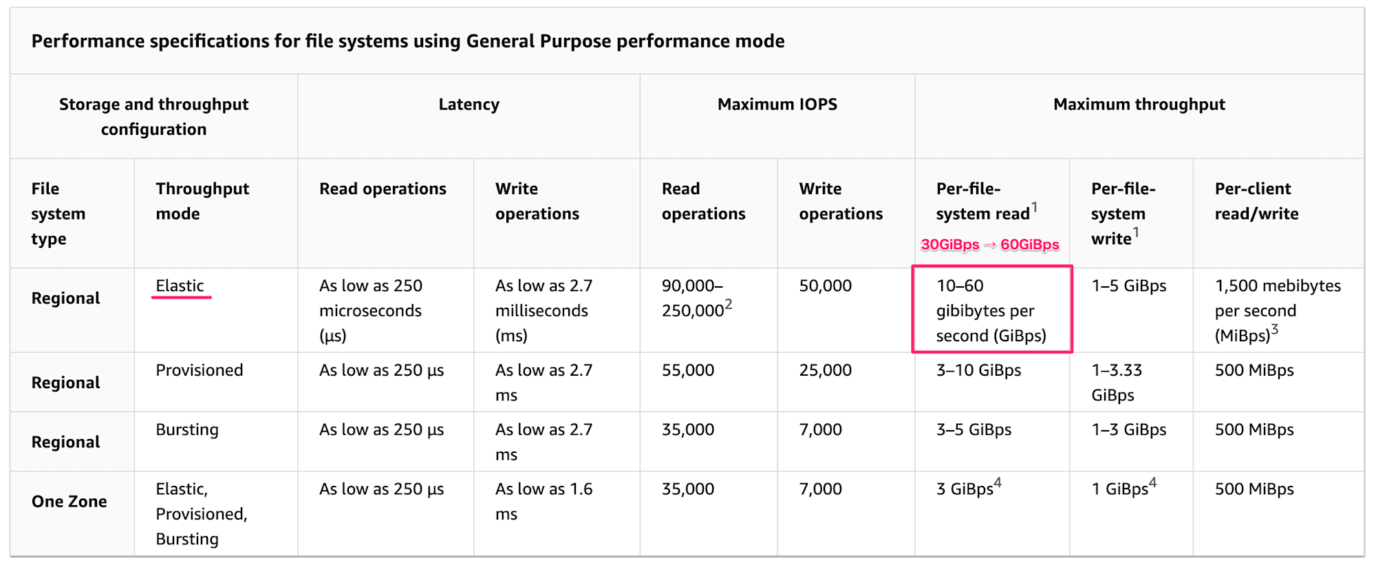 Amazon_EFS_performance_-_Amazon_Elastic_File_System-4