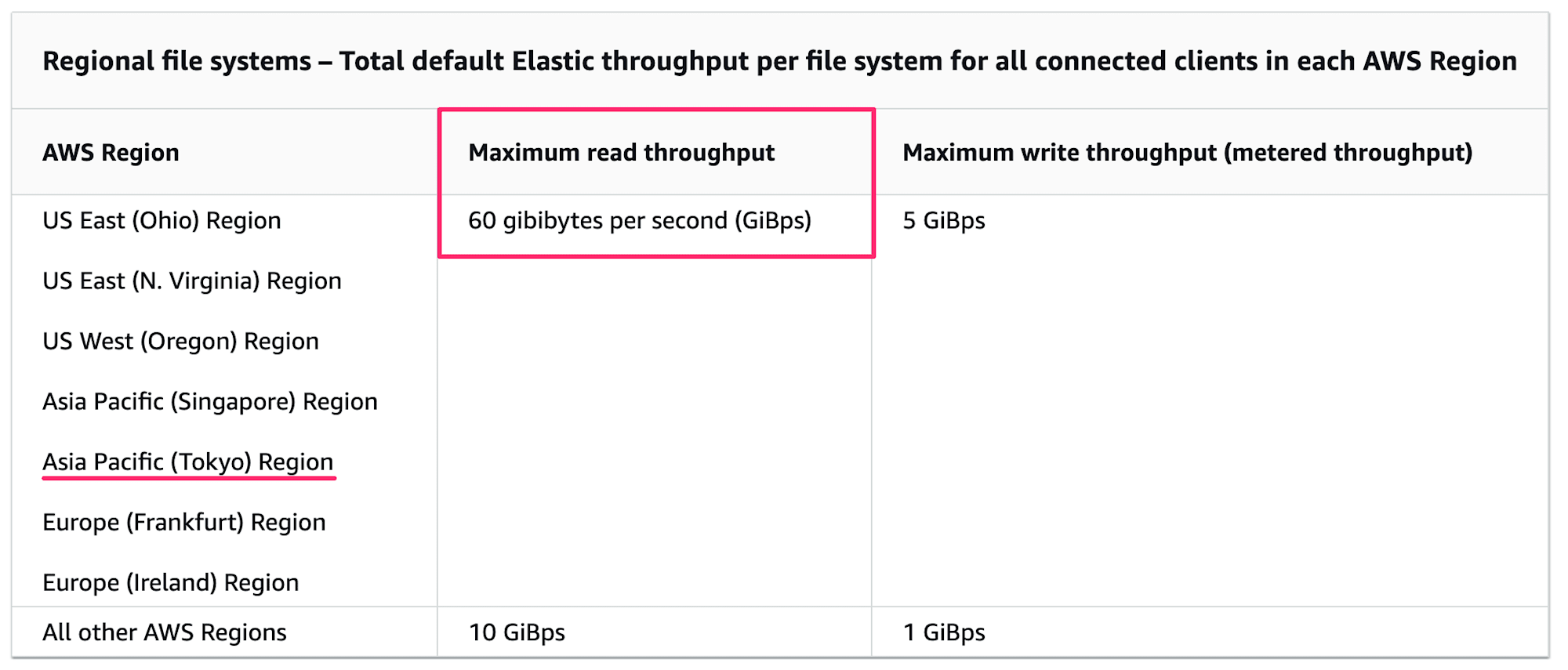 Amazon_EFS_quotas_-_Amazon_Elastic_File_System-2