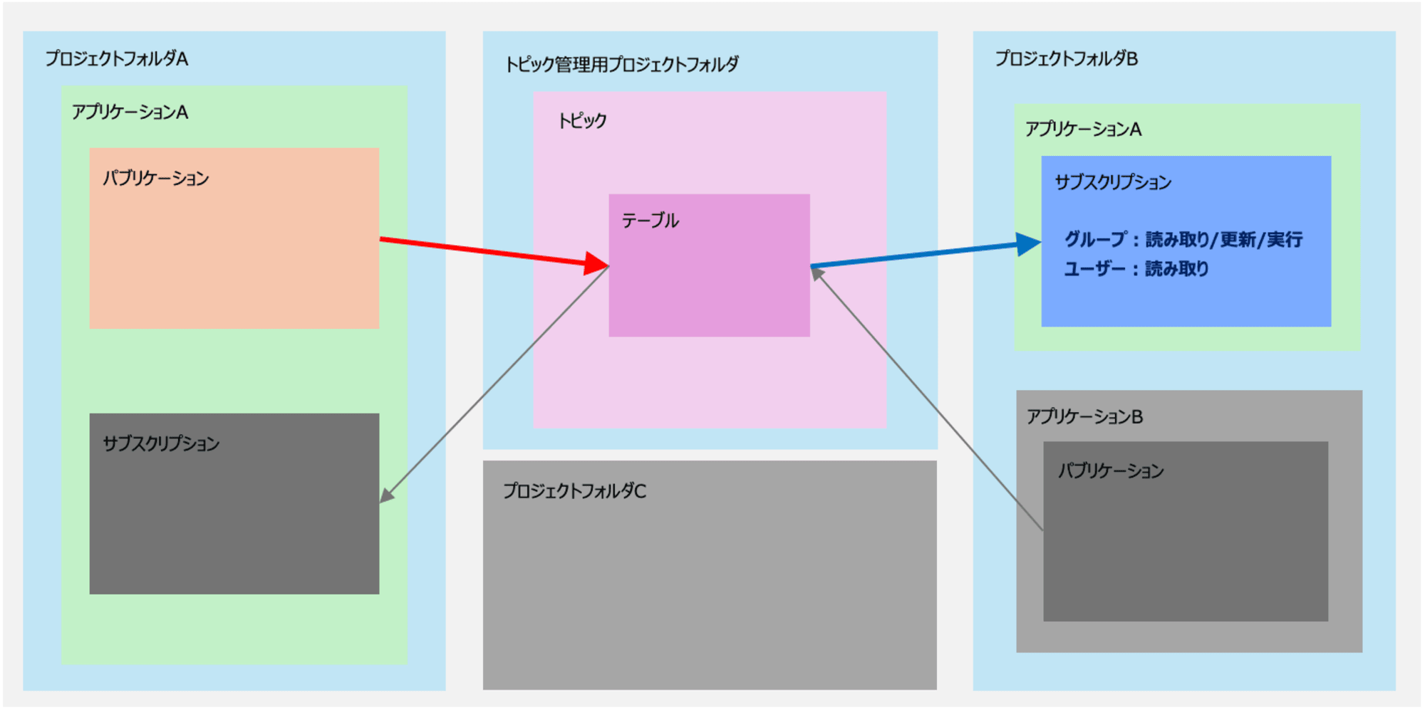 スクリーンショット 2024-10-16 13.08.39