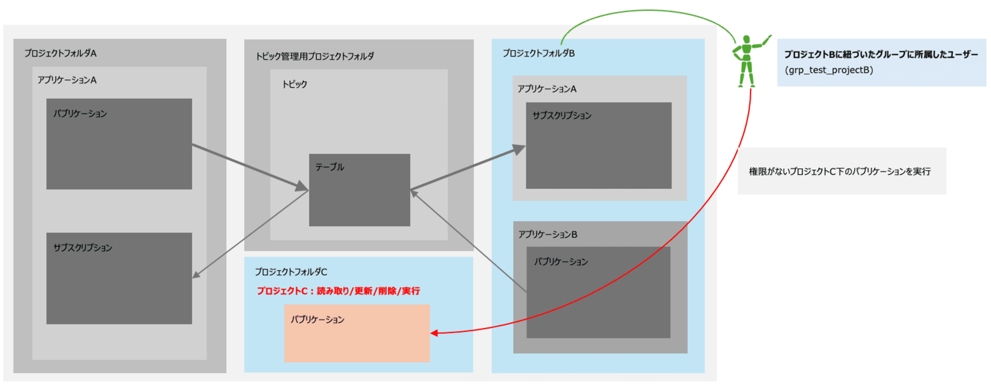 スクリーンショット 2024-10-16 13.09.35