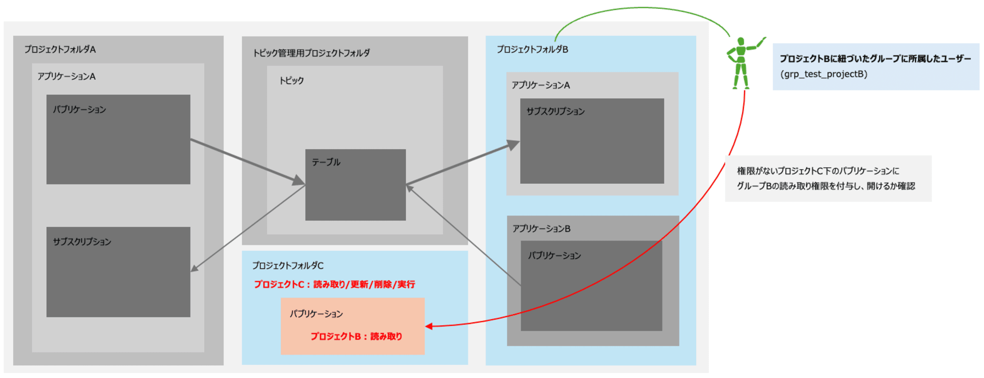 スクリーンショット 2024-10-16 13.09.59