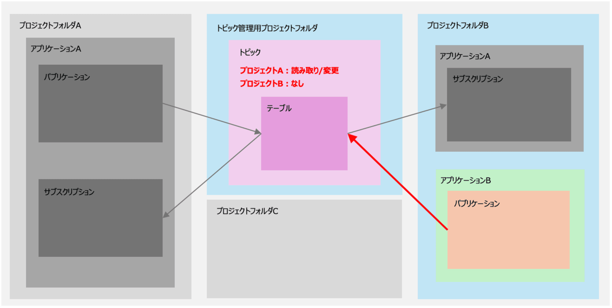 スクリーンショット 2024-10-16 13.23.02