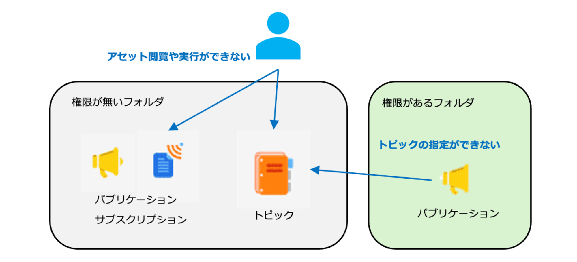 スクリーンショット 2024-10-16 13.26.27