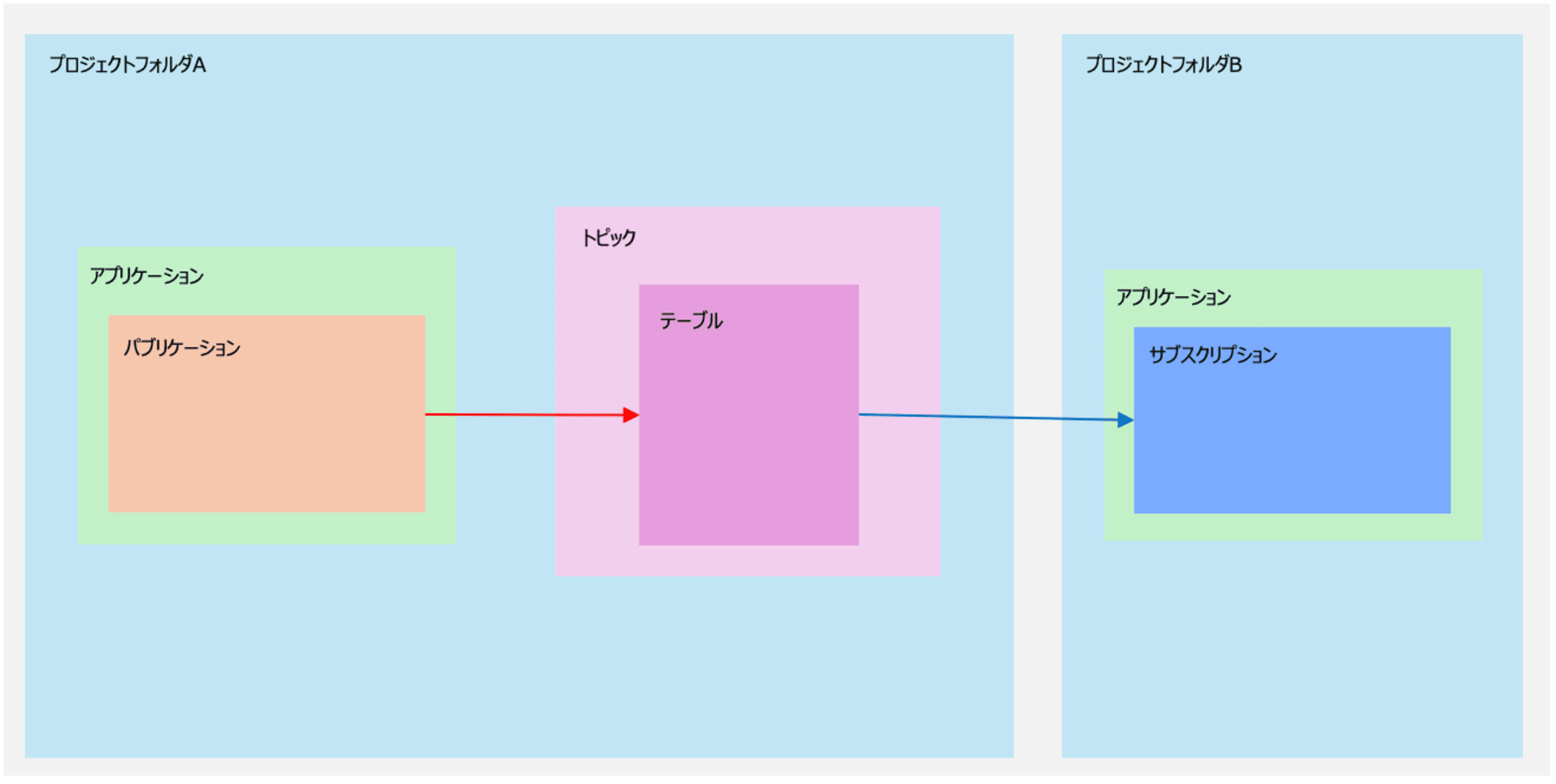 スクリーンショット 2024-10-16 13.40.16