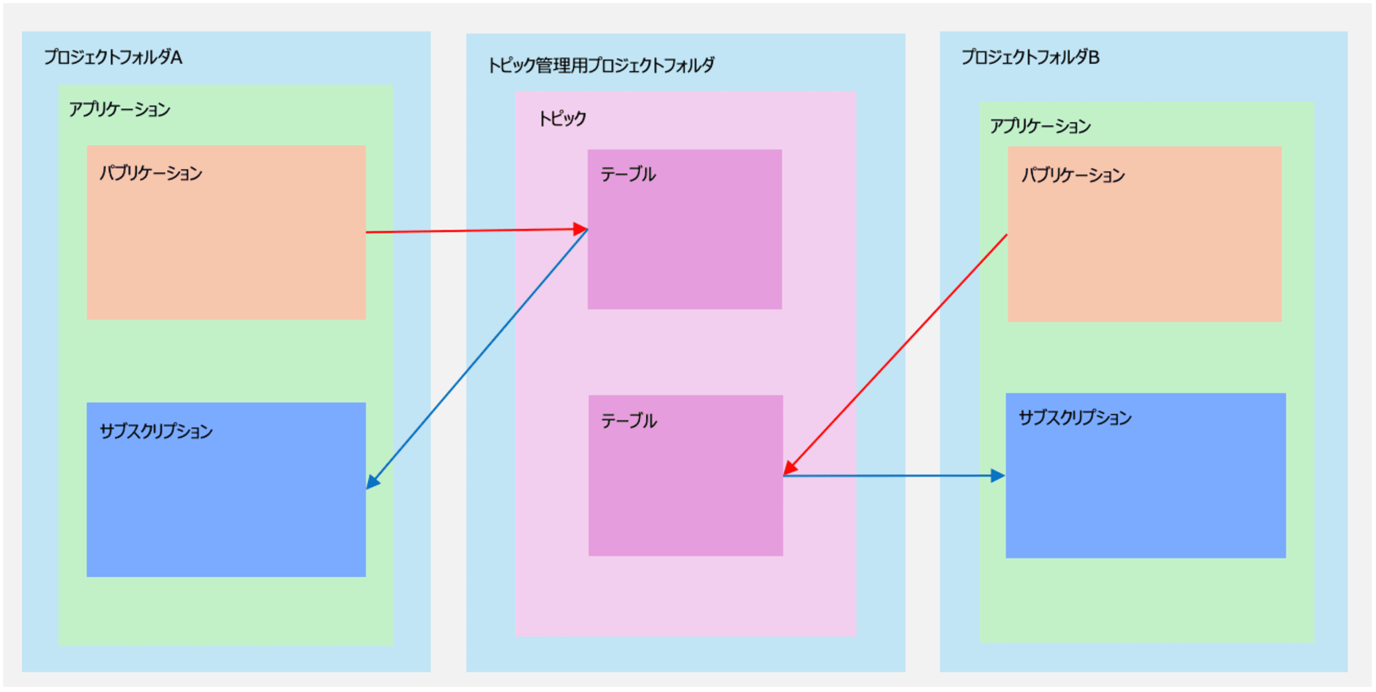 スクリーンショット 2024-10-16 13.40.35