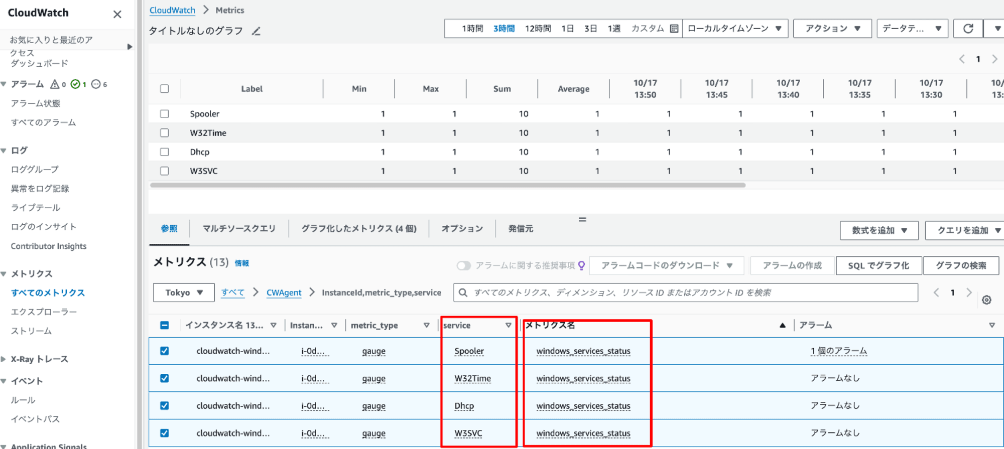 メトリクス-CloudWatch-ap-northeast-1-10-17-2024_01_57_PM