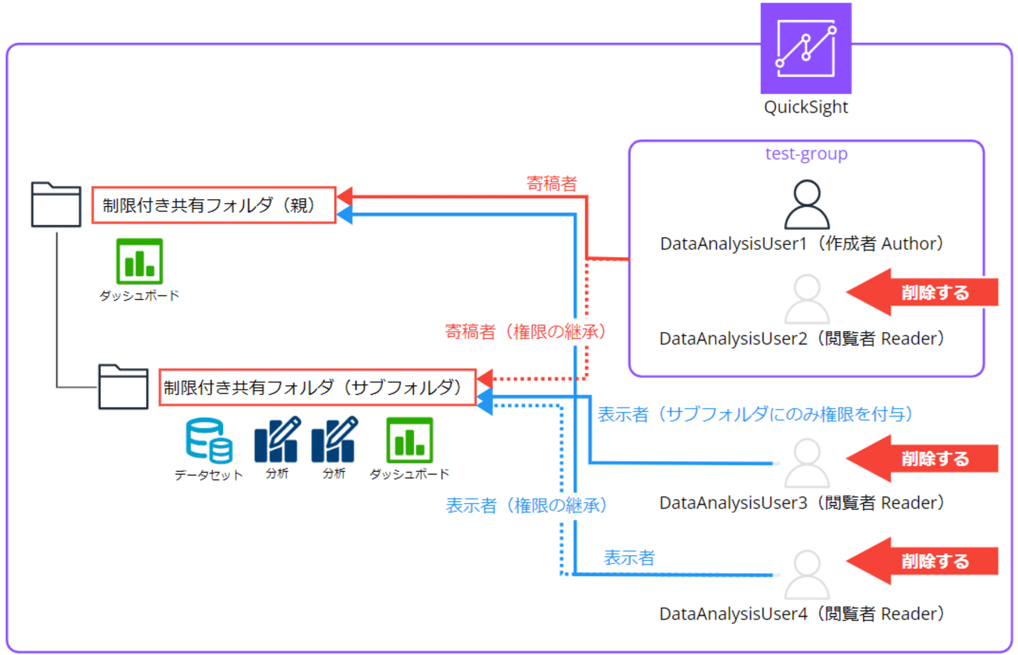 quicksight-user-delete-permissions_19