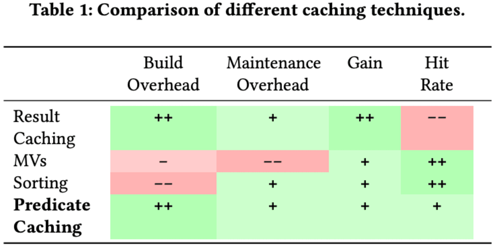 20241019-sigmod-pods-2024-predicate-caching-1