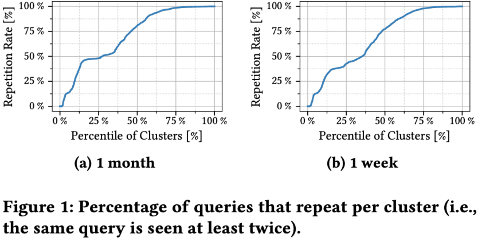 20241019-sigmod-pods-2024-predicate-caching-2