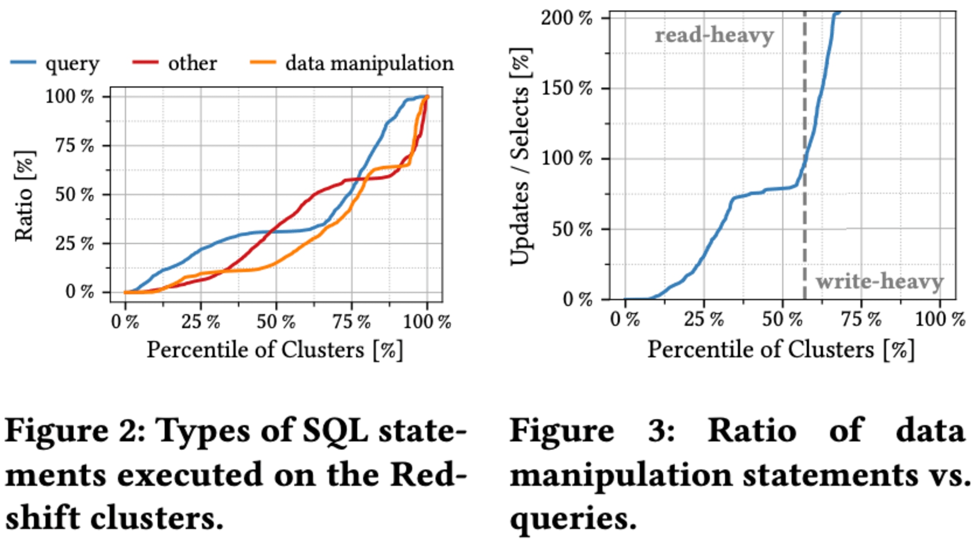 20241019-sigmod-pods-2024-predicate-caching-3