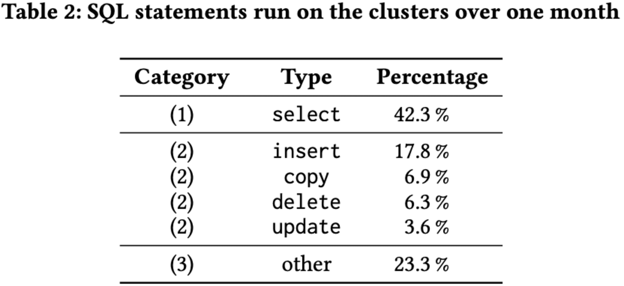 20241019-sigmod-pods-2024-predicate-caching-4