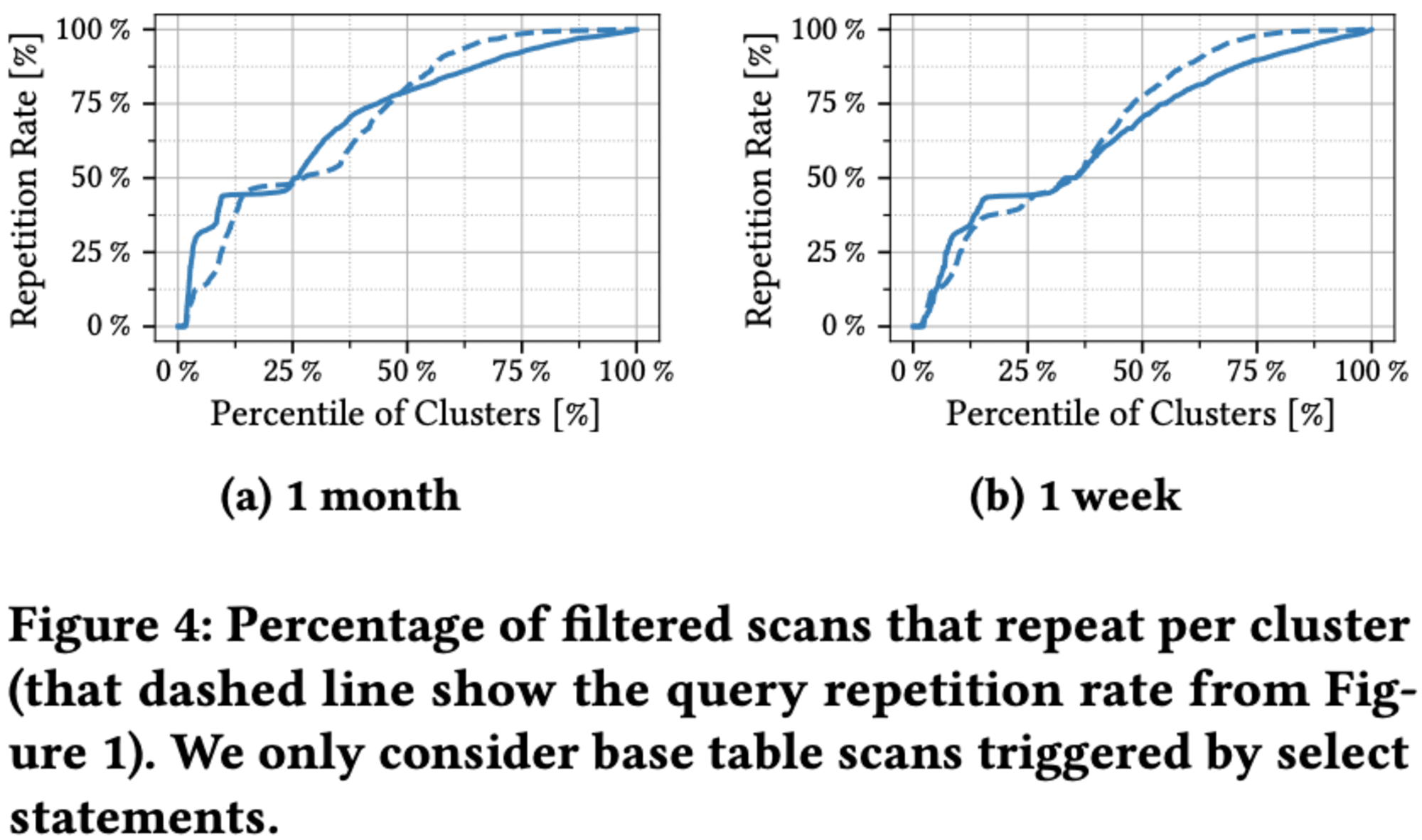 20241019-sigmod-pods-2024-predicate-caching-5