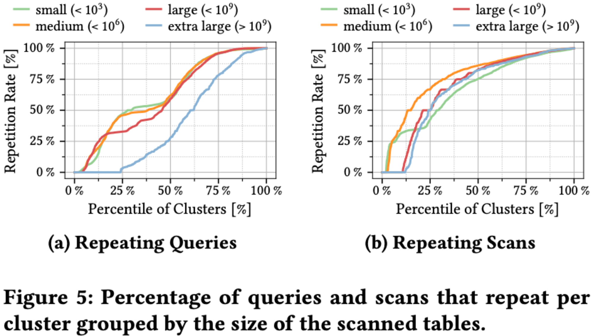 20241019-sigmod-pods-2024-predicate-caching-6