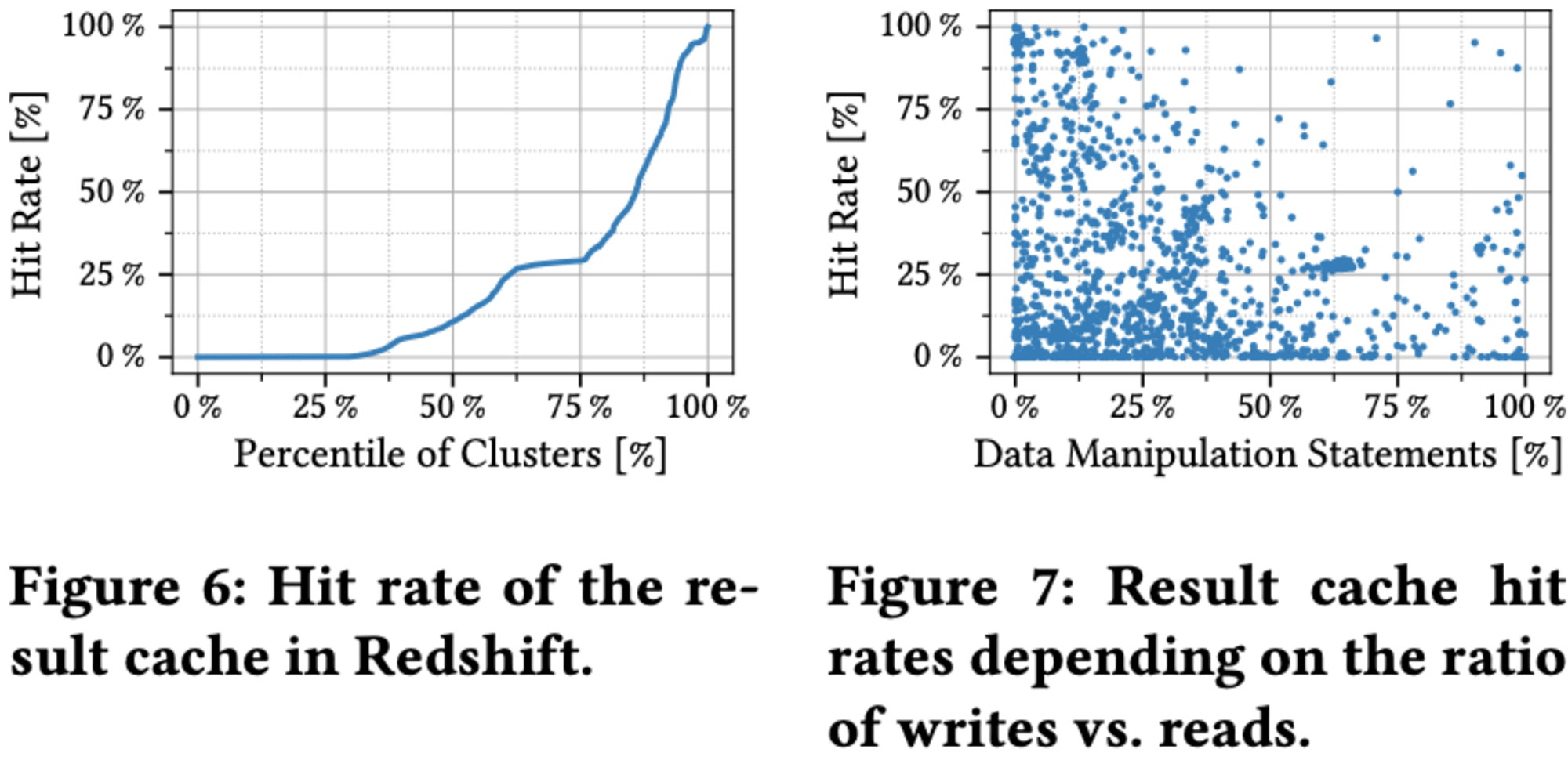 20241019-sigmod-pods-2024-predicate-caching-7