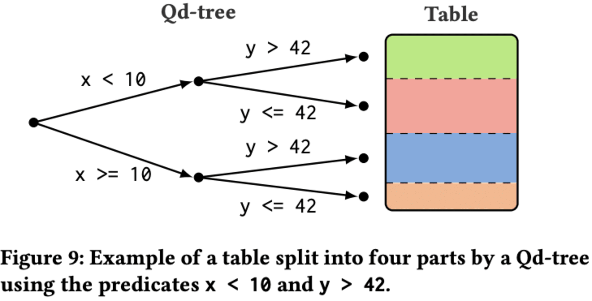 20241019-sigmod-pods-2024-predicate-caching-9