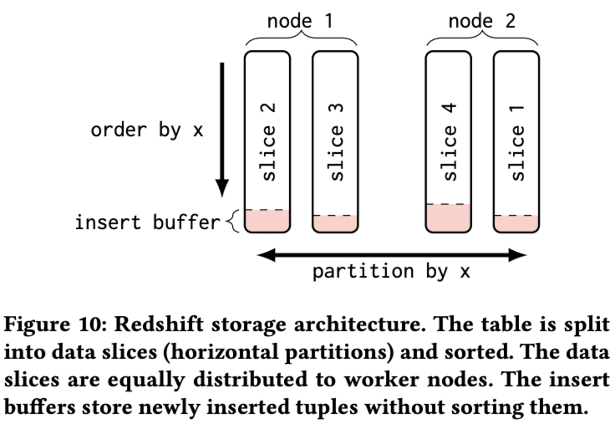 20241019-sigmod-pods-2024-predicate-caching-10