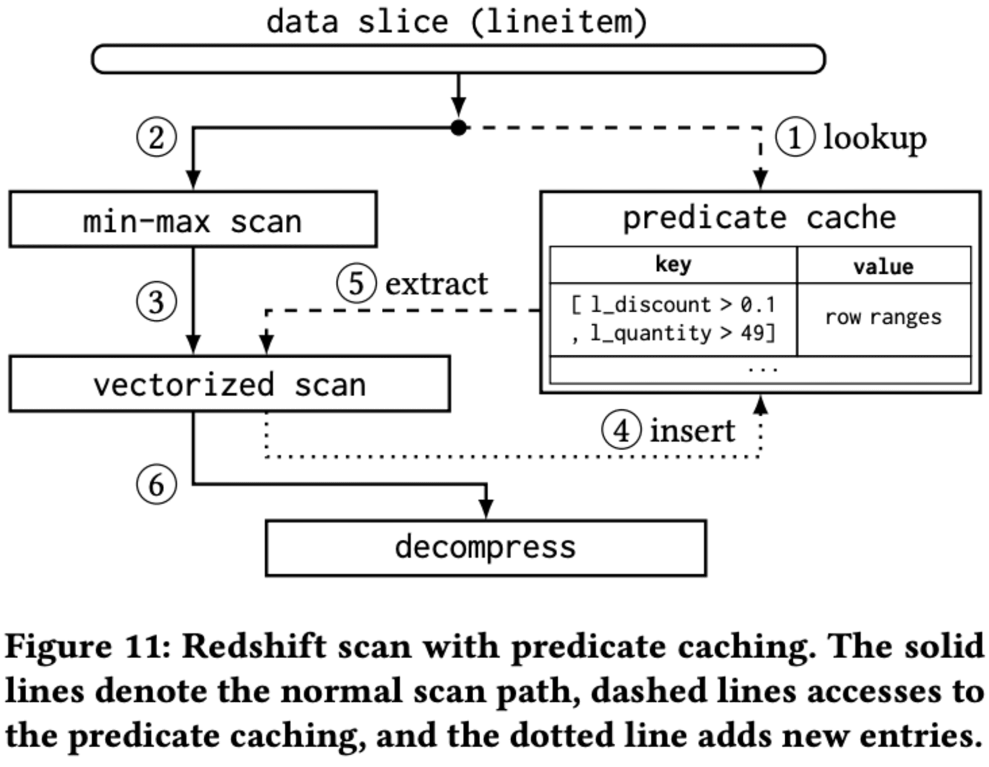 20241019-sigmod-pods-2024-predicate-caching-11