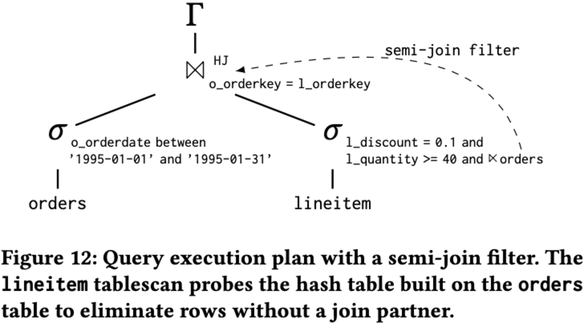 20241019-sigmod-pods-2024-predicate-caching-12