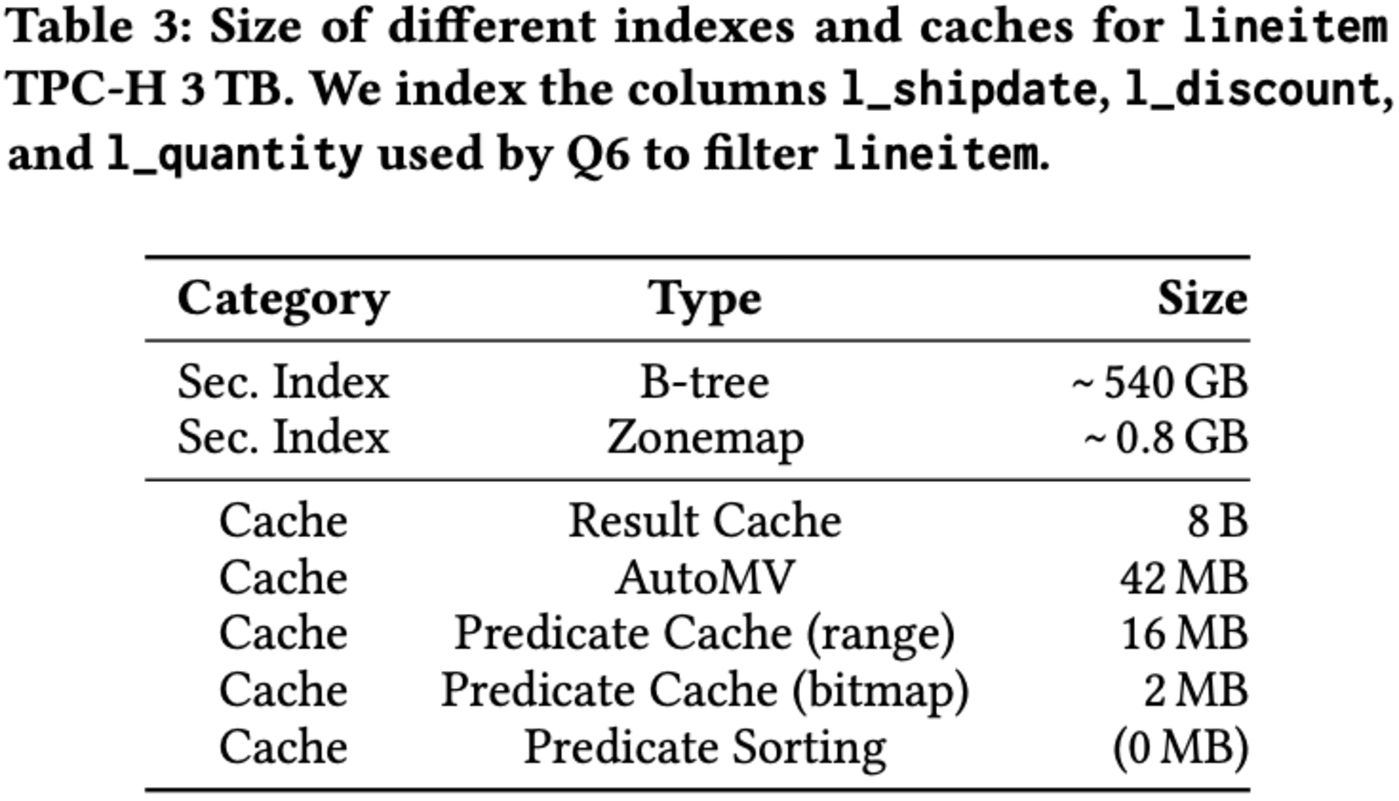 20241019-sigmod-pods-2024-predicate-caching-13