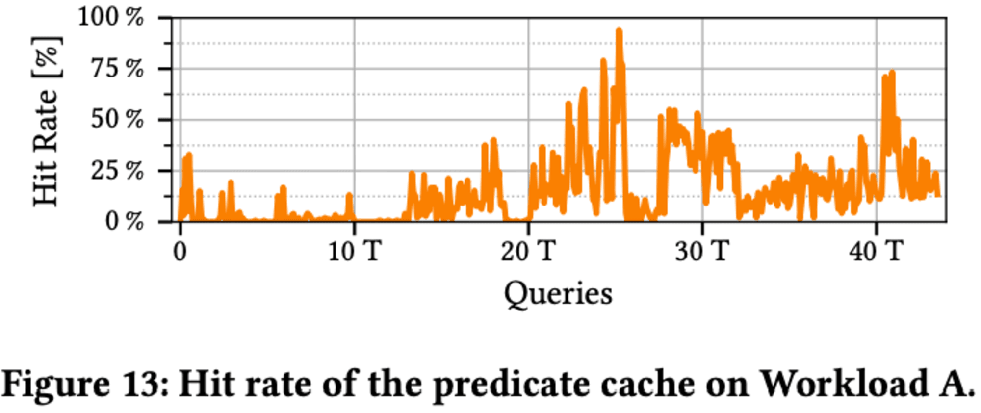 20241019-sigmod-pods-2024-predicate-caching-14