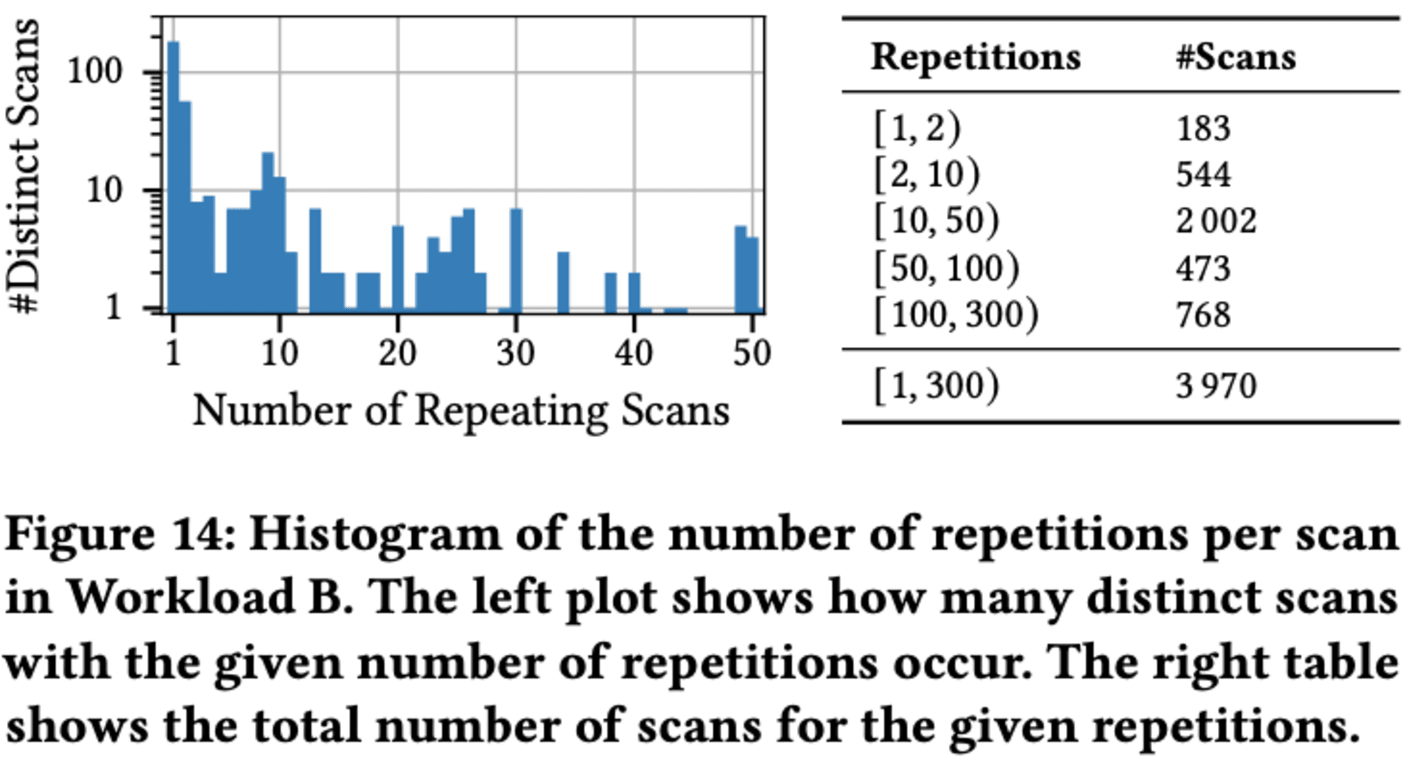 20241019-sigmod-pods-2024-predicate-caching-15