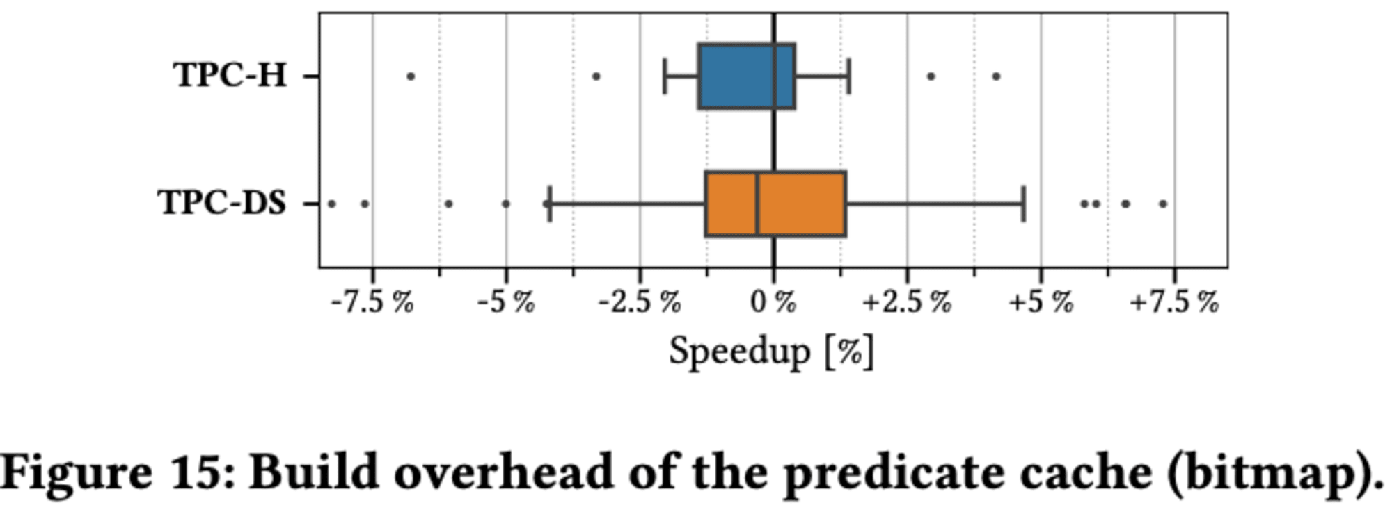 20241019-sigmod-pods-2024-predicate-caching-16