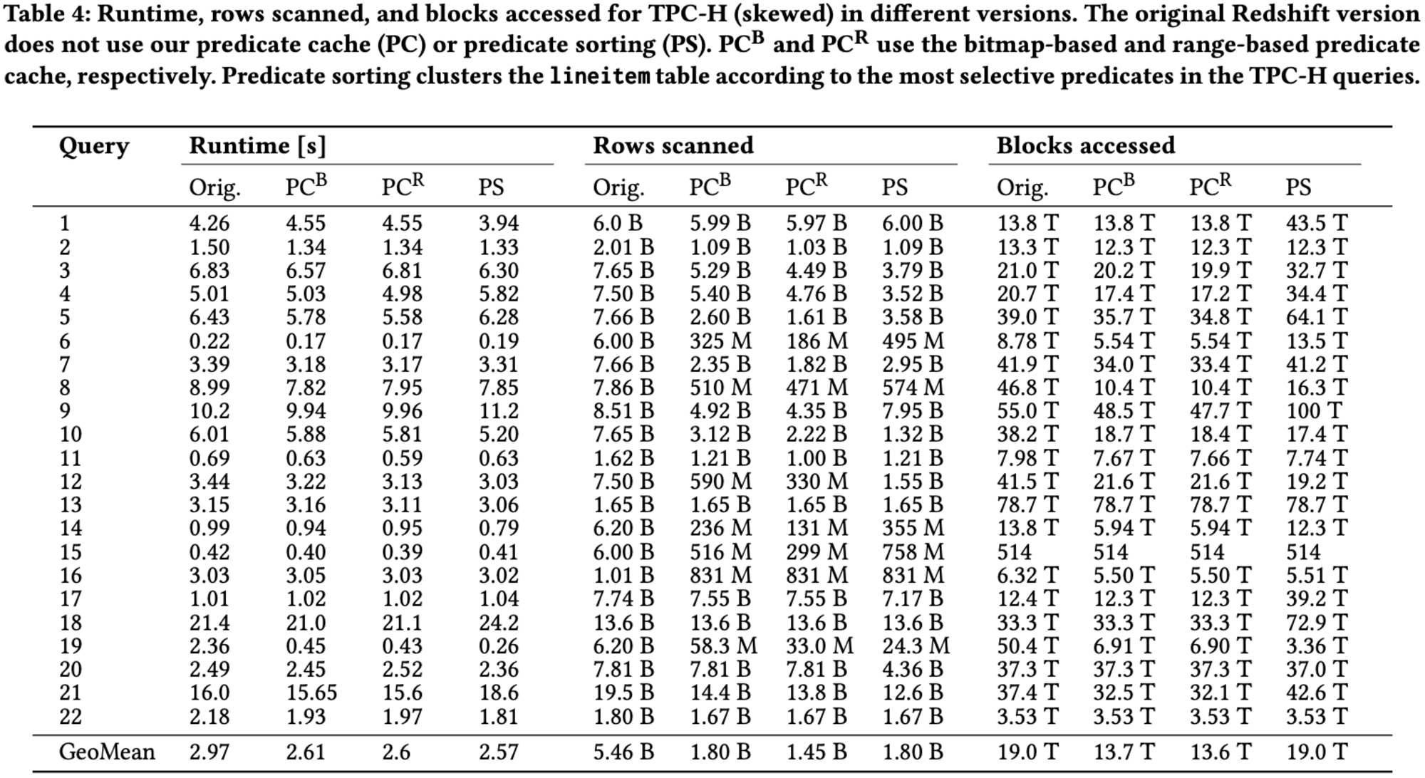 20241019-sigmod-pods-2024-predicate-caching-17