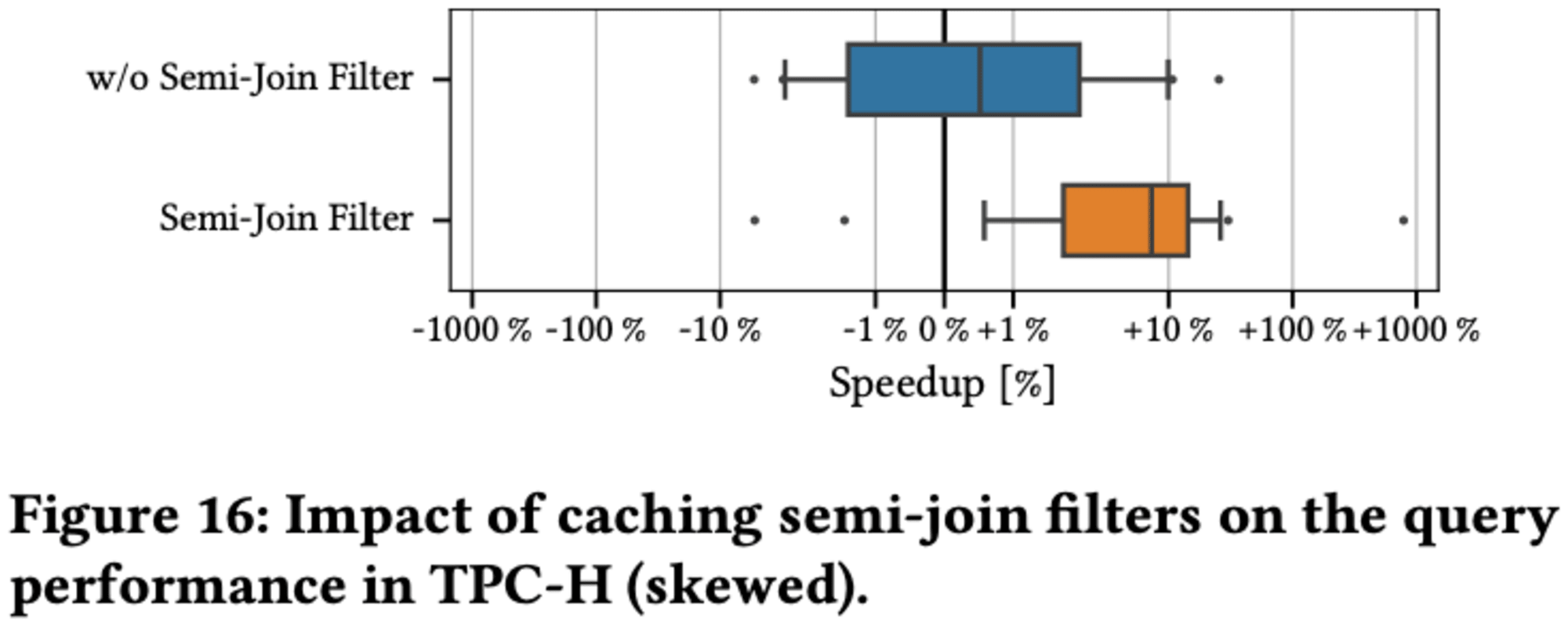 20241019-sigmod-pods-2024-predicate-caching-18