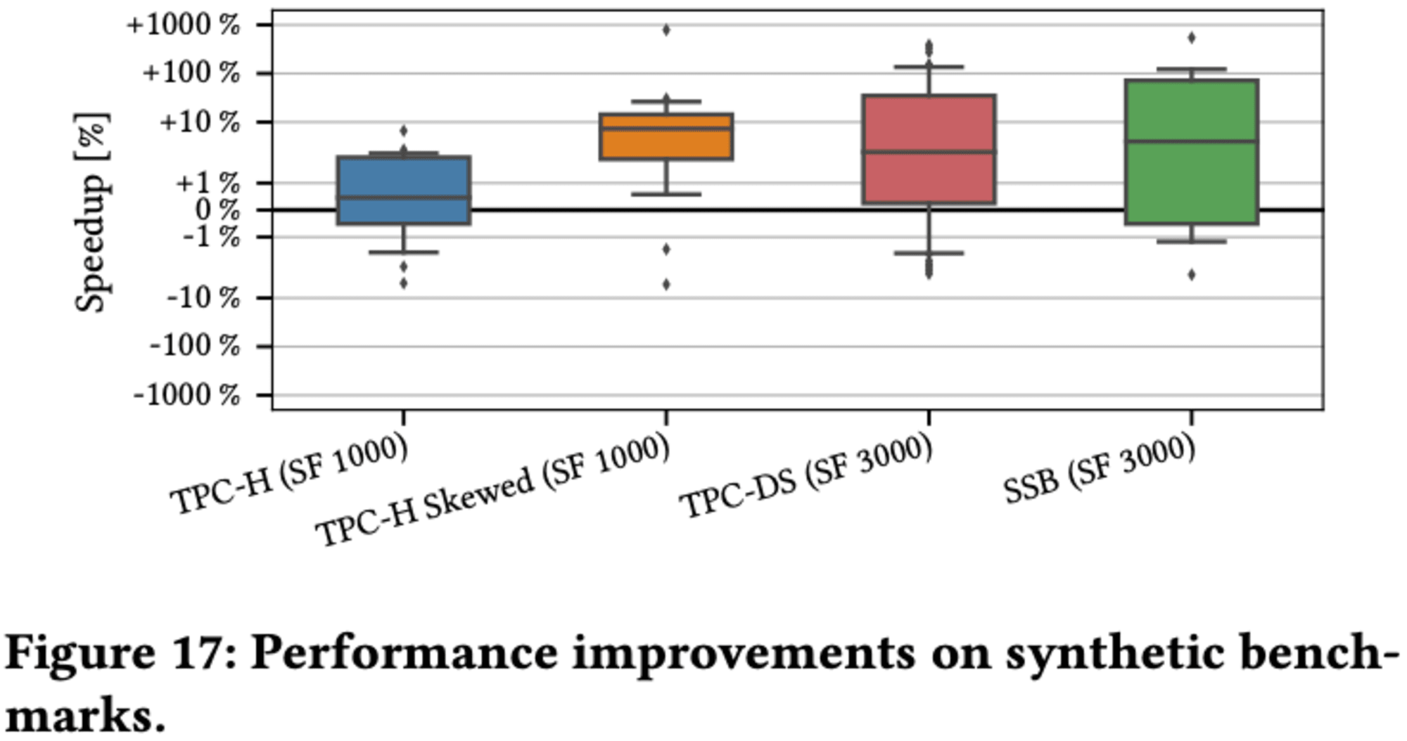 20241019-sigmod-pods-2024-predicate-caching-19