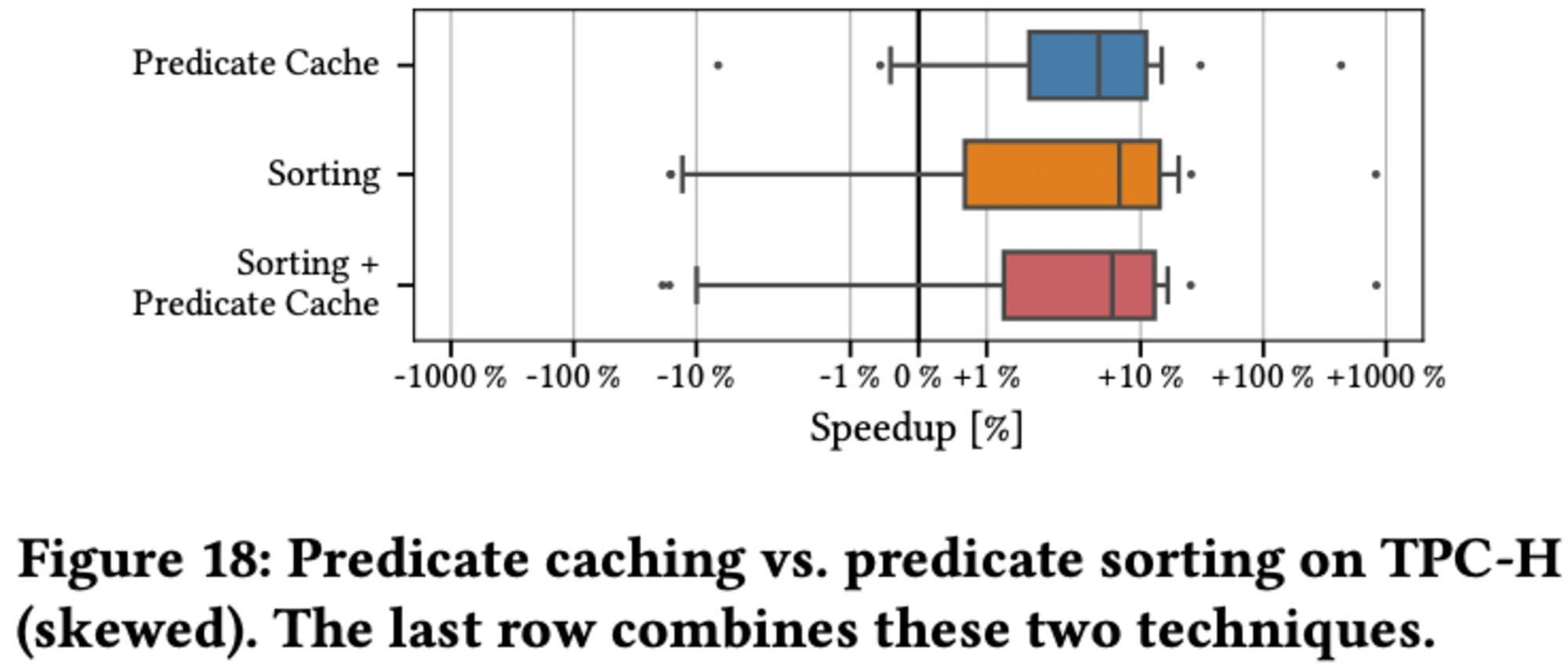 20241019-sigmod-pods-2024-predicate-caching-20