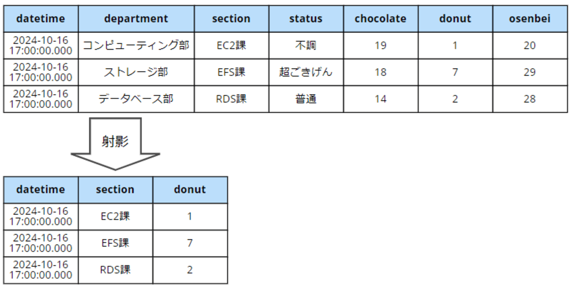 emiki_partition_projection_range_jst_4