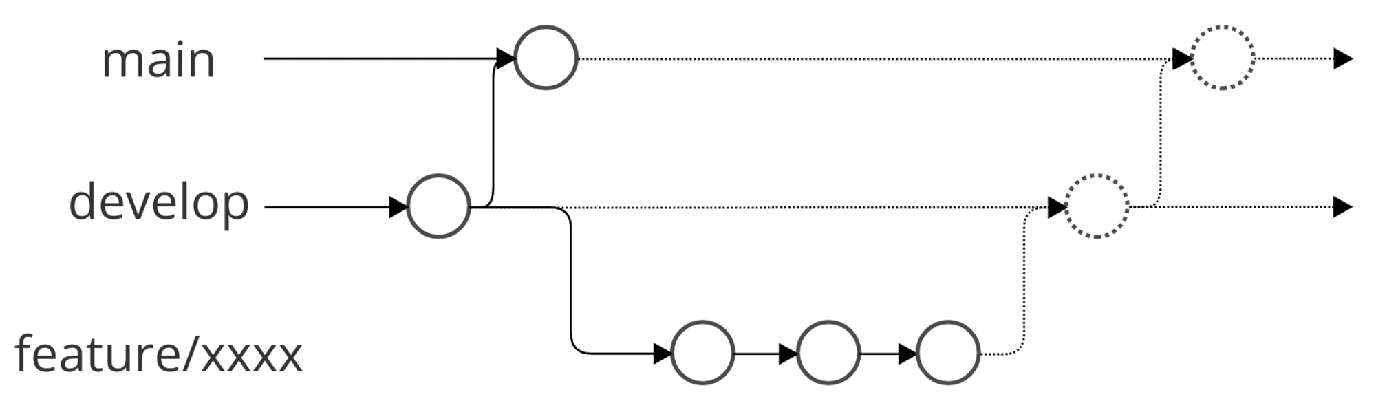 normal_git_branch