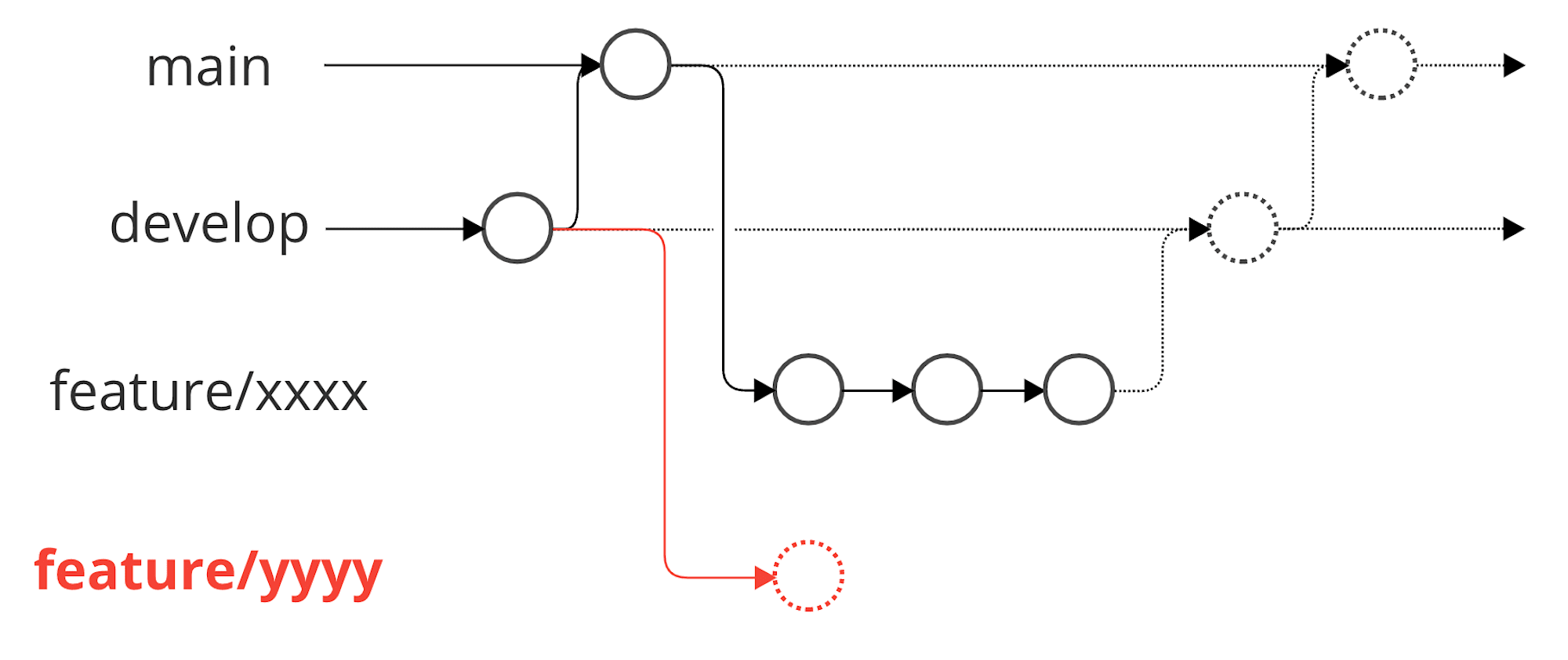 create_new_git_branch