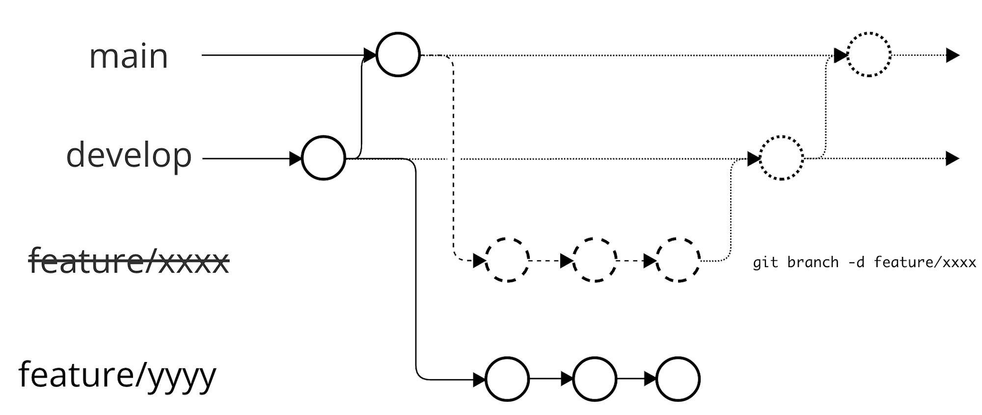 delete_git_branch