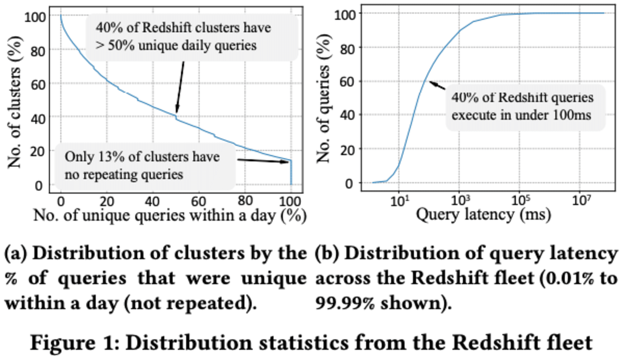 amazon-redshifr-stage-predication-1