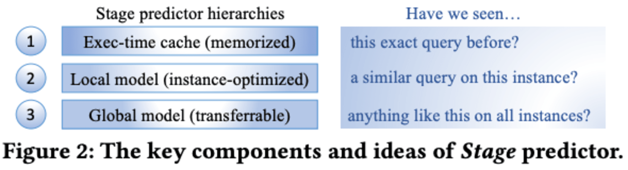 amazon-redshifr-stage-predication-2