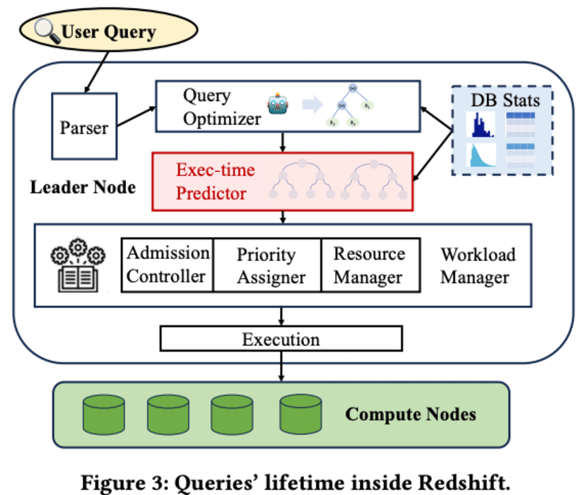 amazon-redshifr-stage-predication-3