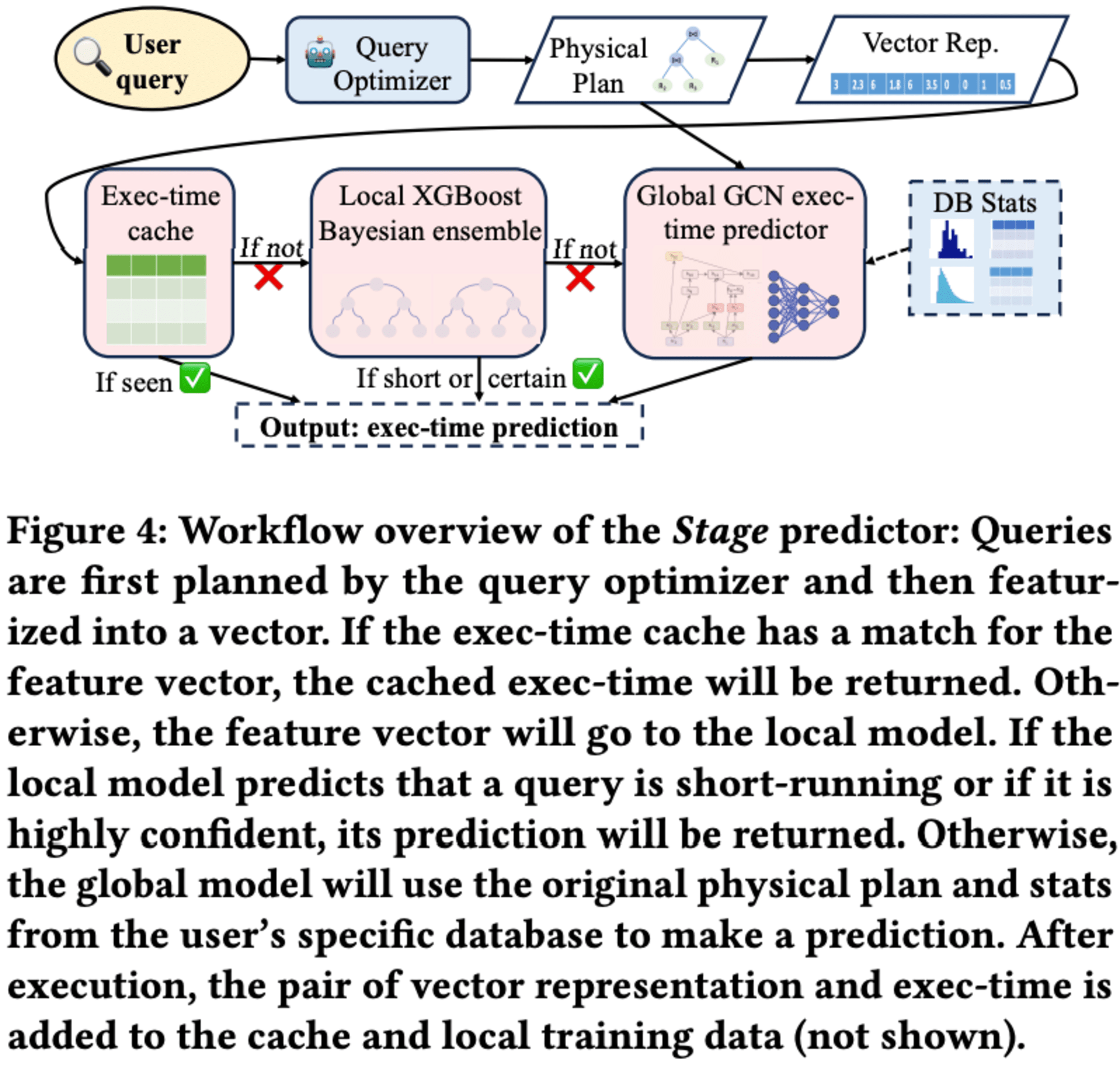 amazon-redshifr-stage-predication-4