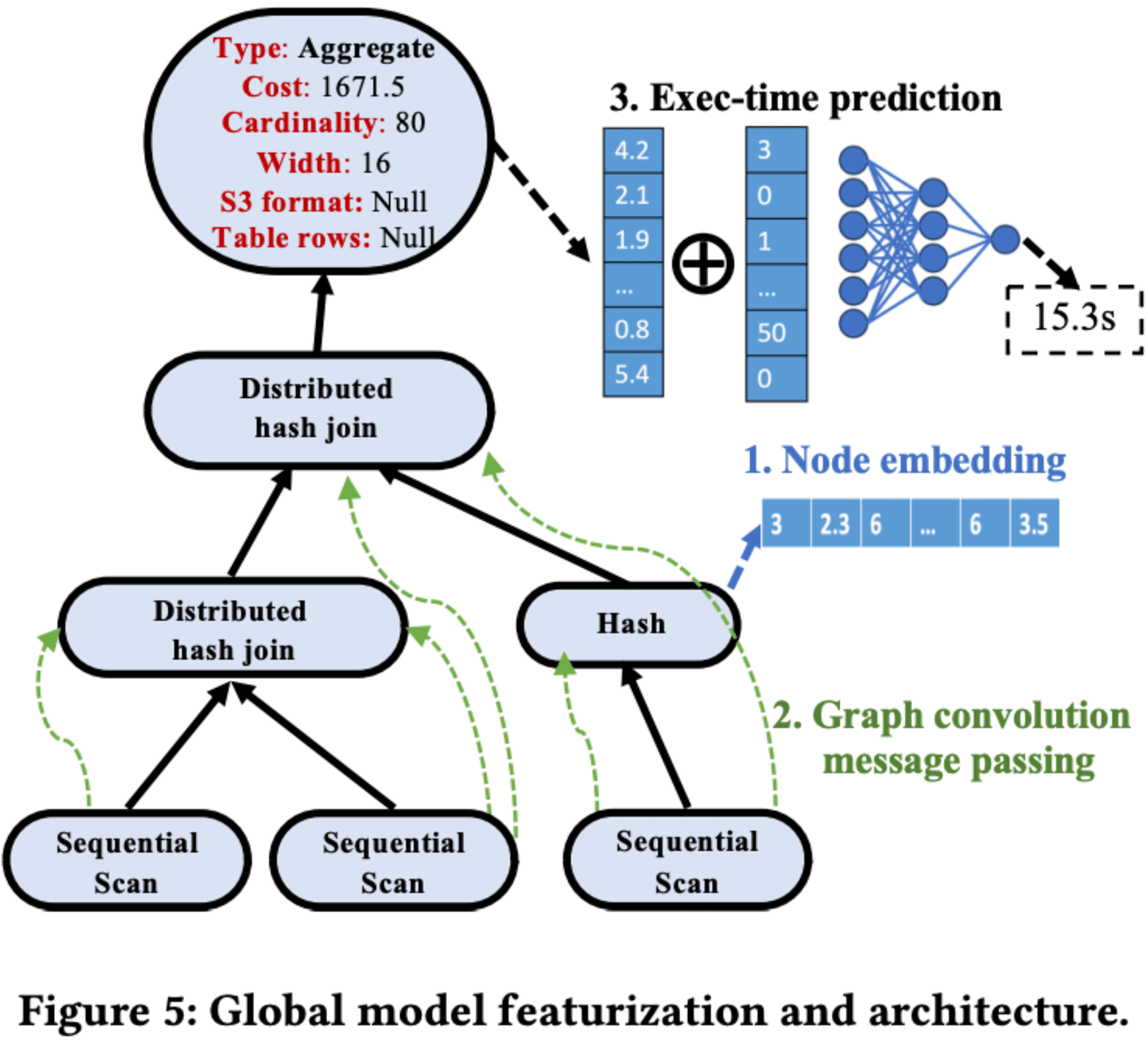 amazon-redshifr-stage-predication-5