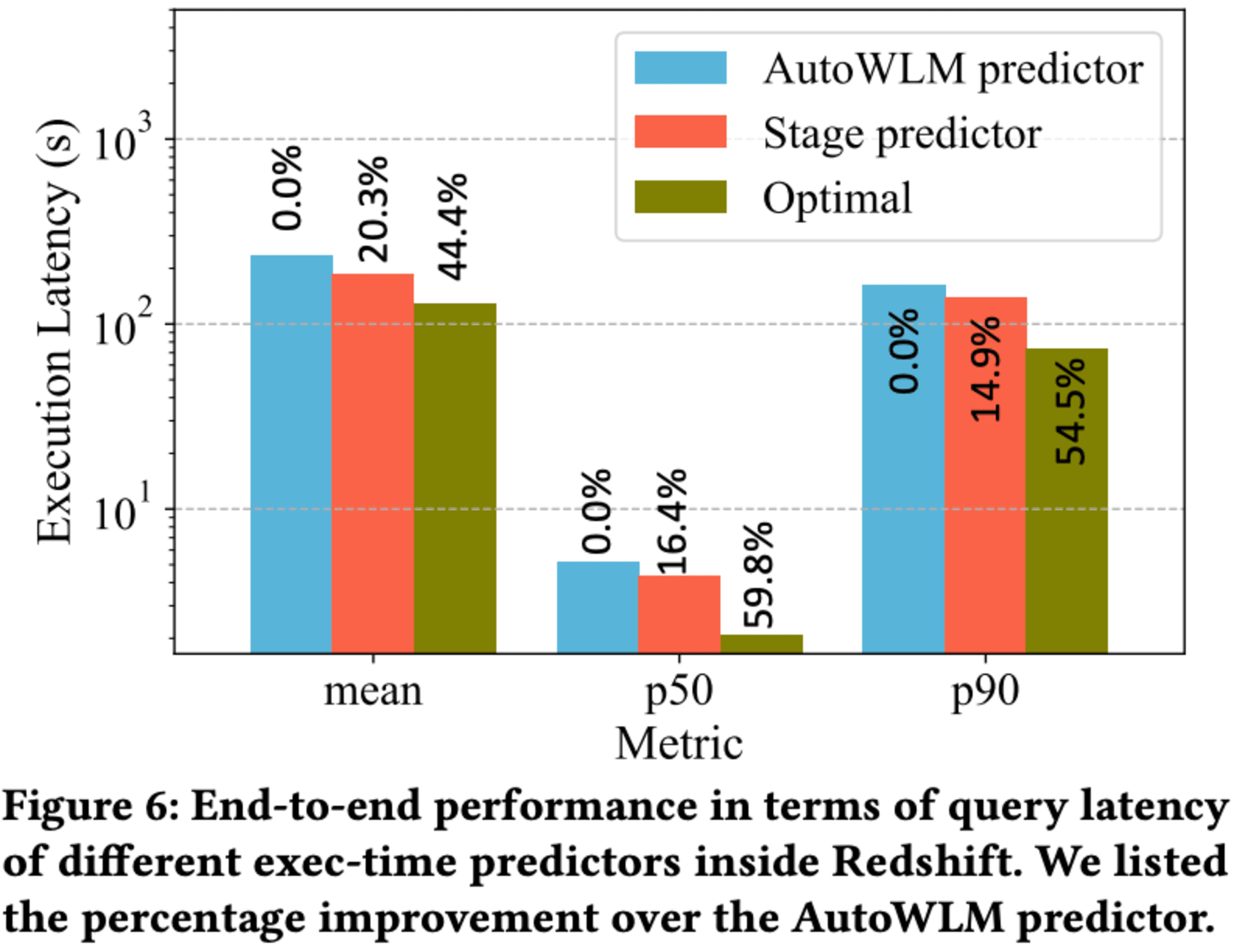 amazon-redshifr-stage-predication-6