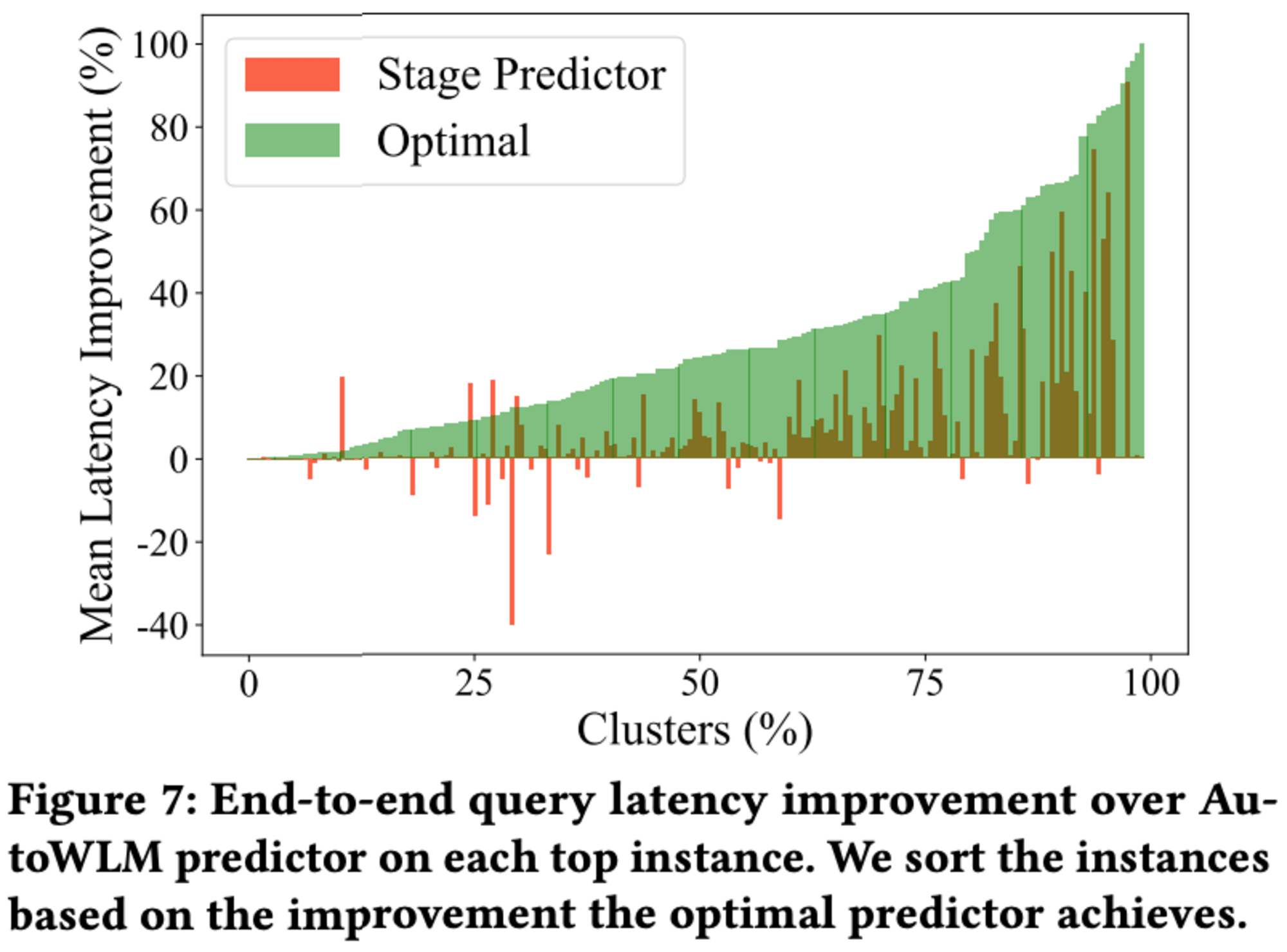 amazon-redshifr-stage-predication-7