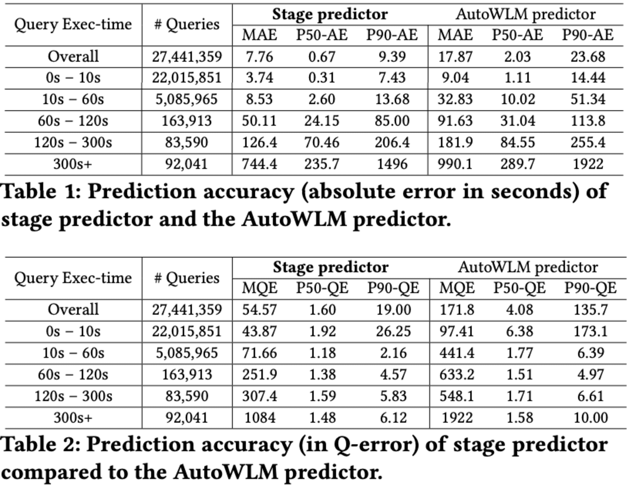 amazon-redshifr-stage-predication-9